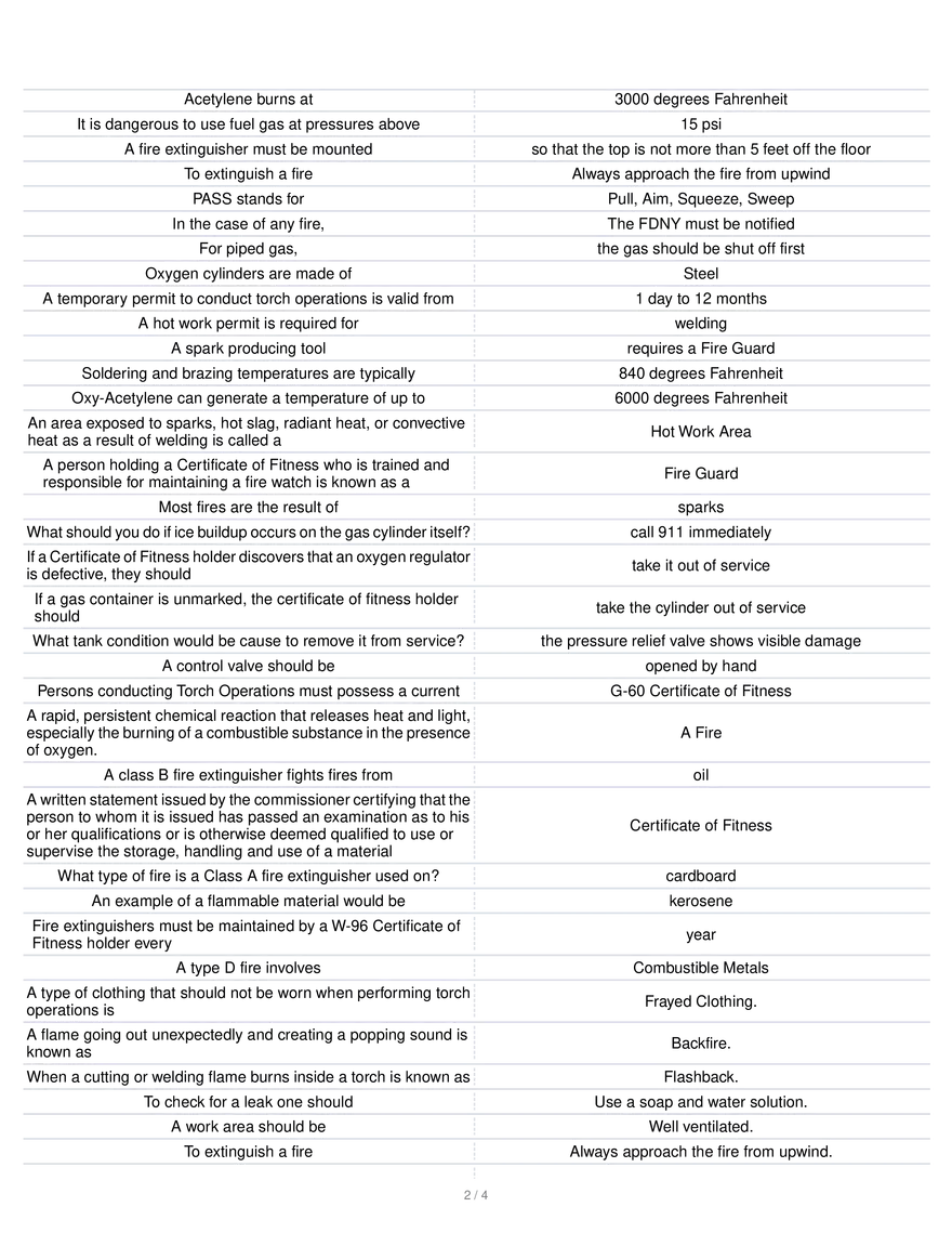 G60 Practice Exam Guide - Page 2