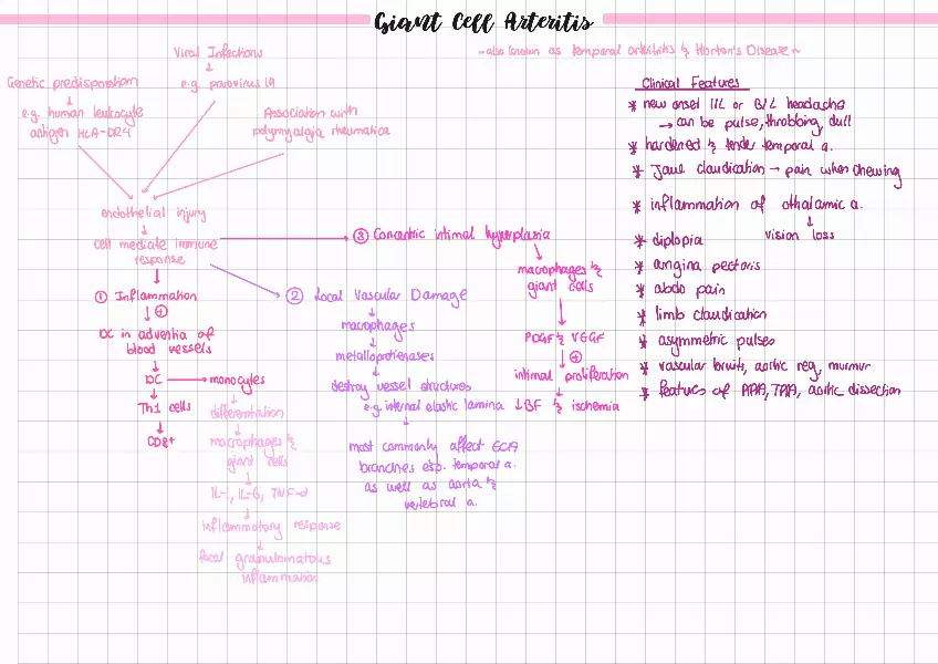 Giant Cell Arteritis - Page 1
