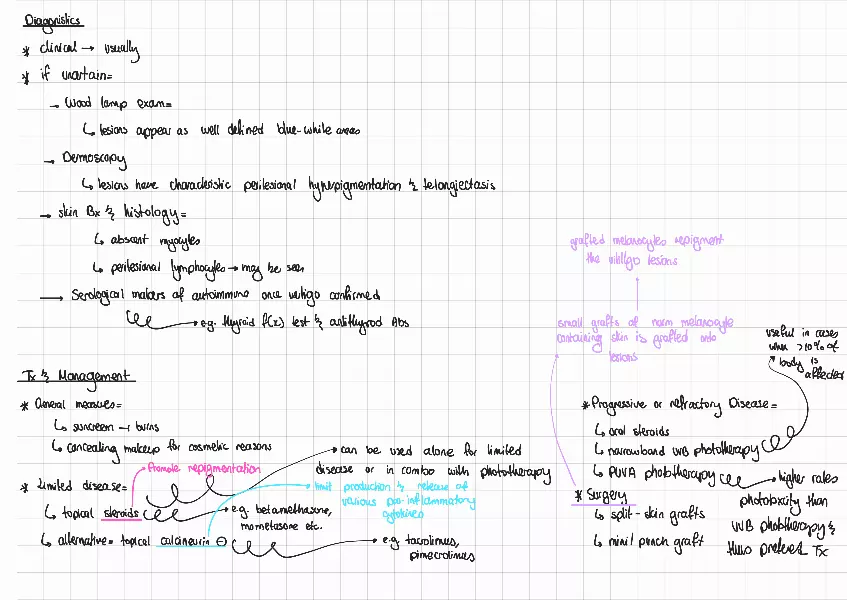 Vitilligo Study Guides - Page 3
