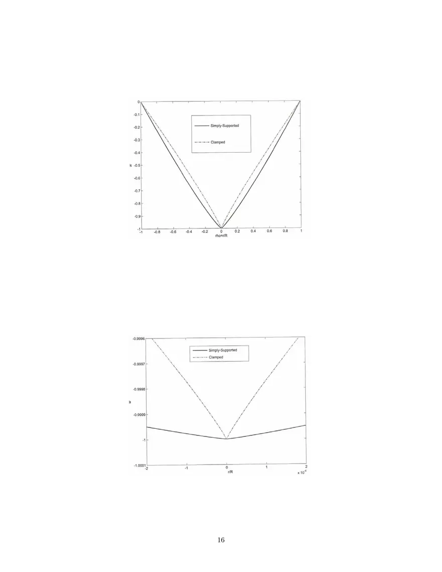 Part II: Plastic Analysis of Plates and Shells - Page 8