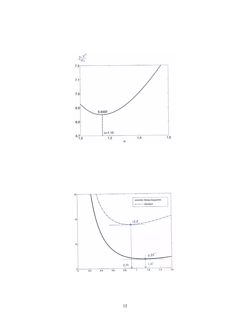 Part II: Plastic Analysis of Plates and Shells - Page 4