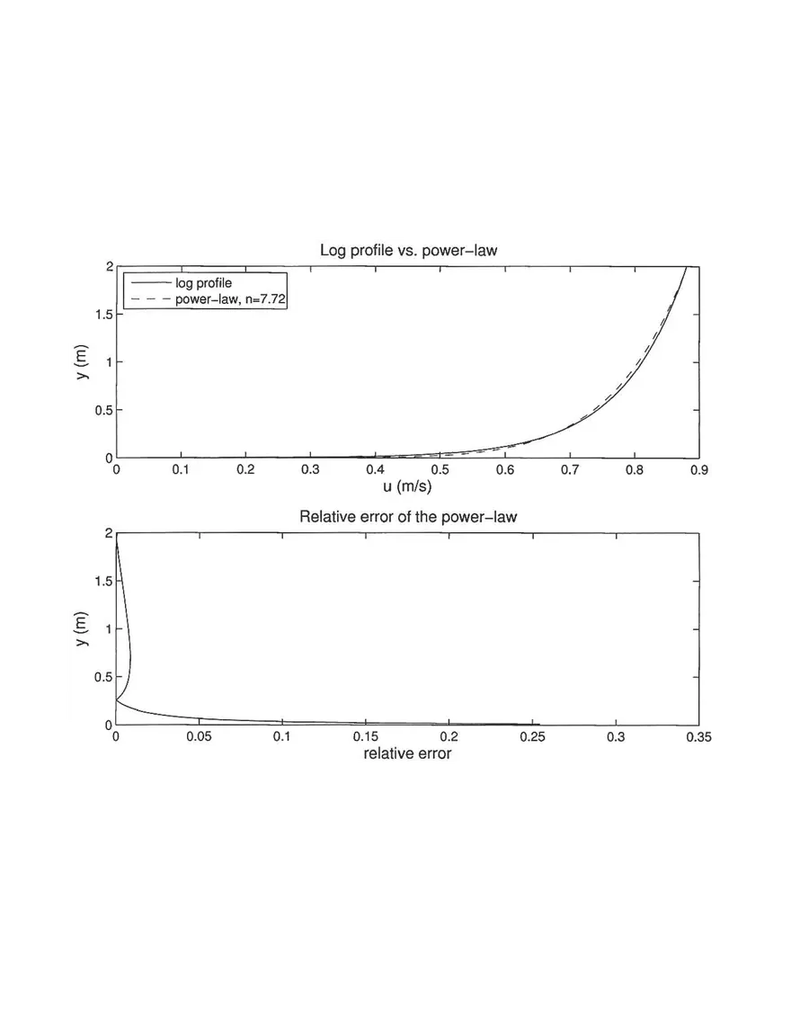 1.060 Engineering Mechanics II, Problem Set 4 - Solutions - Page 4