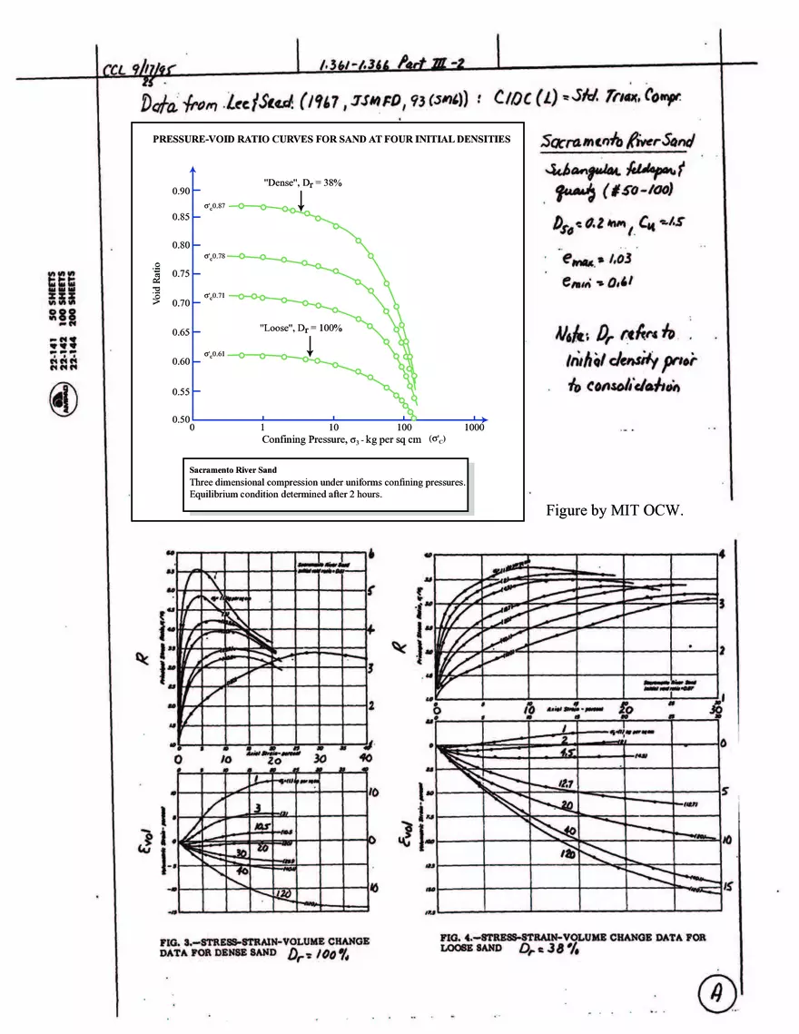 Stress-Strain-Strength Behavior of Cohesionless Soils - Page 9