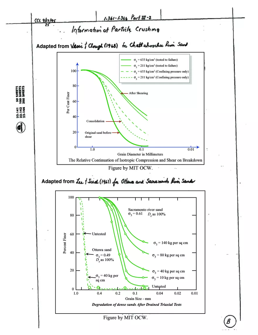 Stress-Strain-Strength Behavior of Cohesionless Soils - Page 11