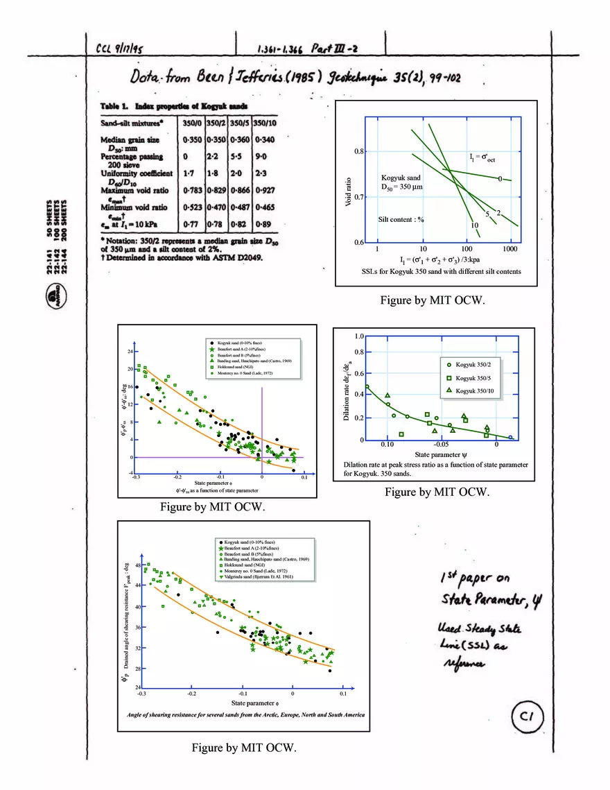 Stress-Strain-Strength Behavior of Cohesionless Soils - Page 12