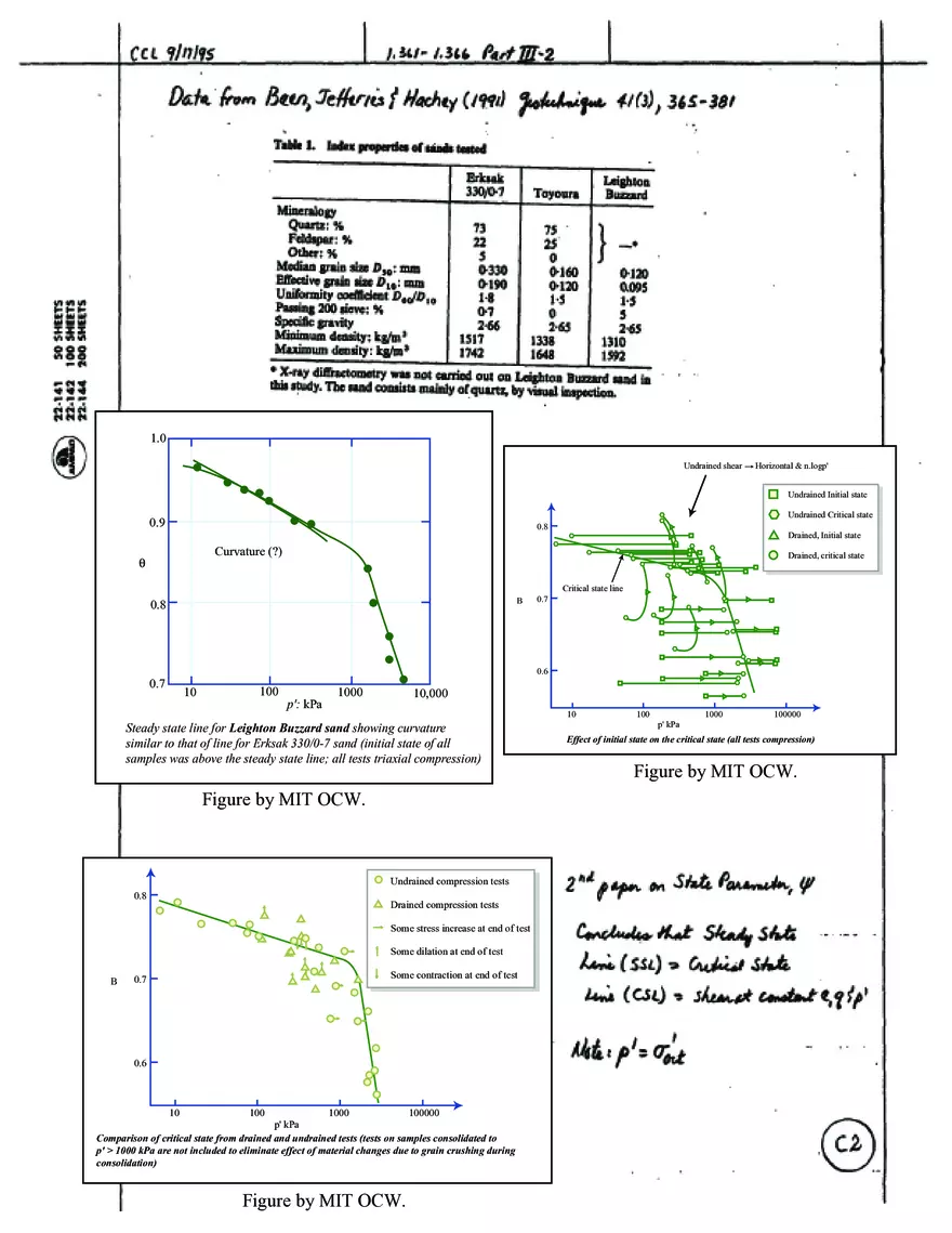 Stress-Strain-Strength Behavior of Cohesionless Soils - Page 14