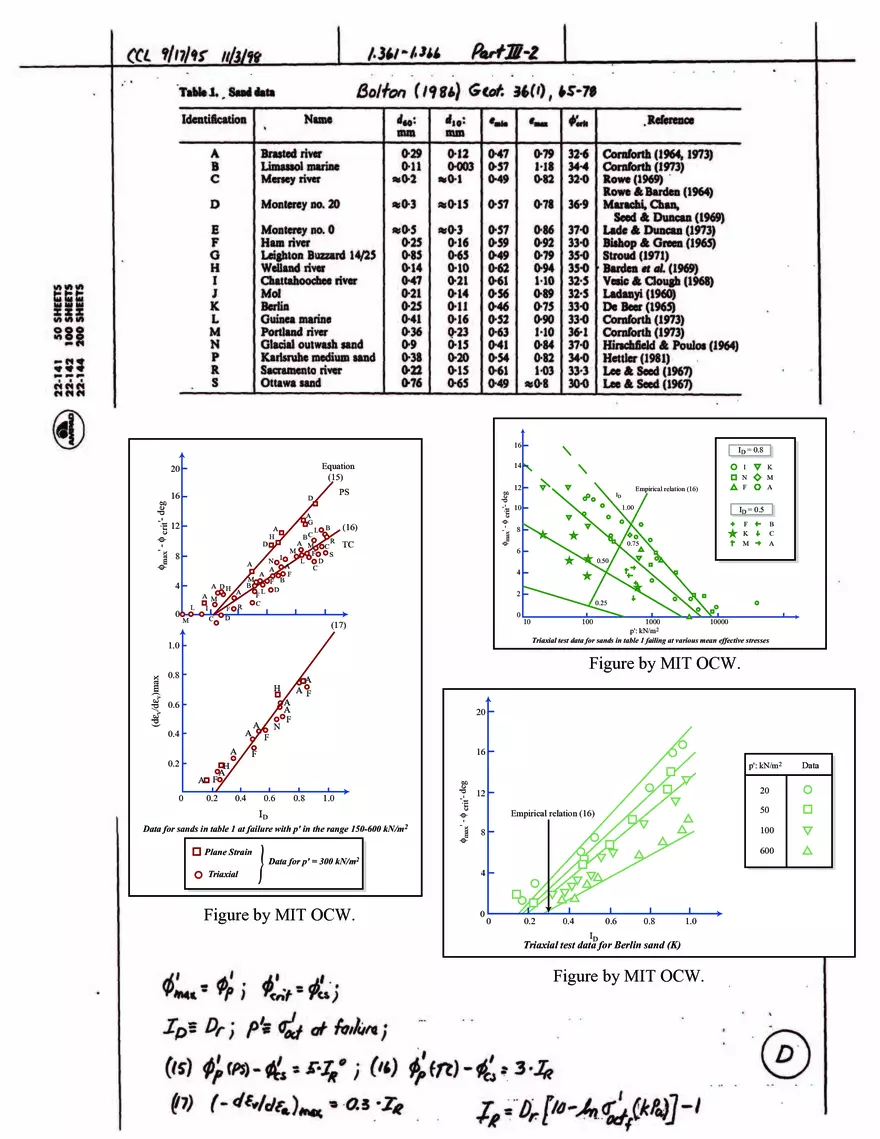 Stress-Strain-Strength Behavior of Cohesionless Soils - Page 15