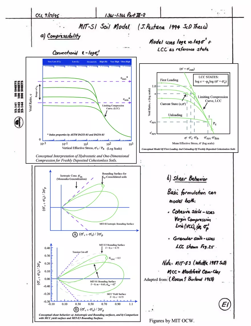 Stress-Strain-Strength Behavior of Cohesionless Soils - Page 16