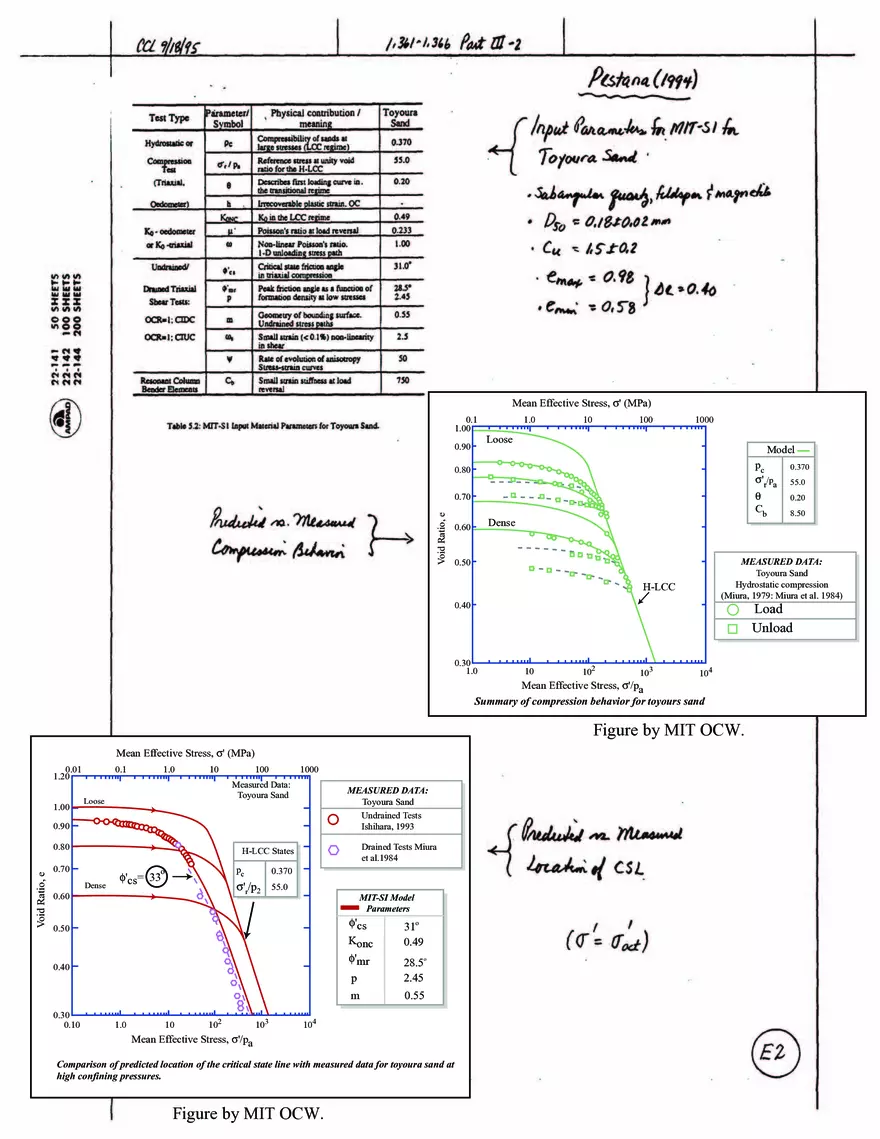 Stress-Strain-Strength Behavior of Cohesionless Soils - Page 17