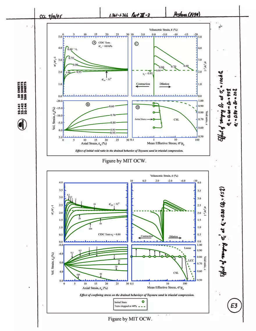 Stress-Strain-Strength Behavior of Cohesionless Soils - Page 18
