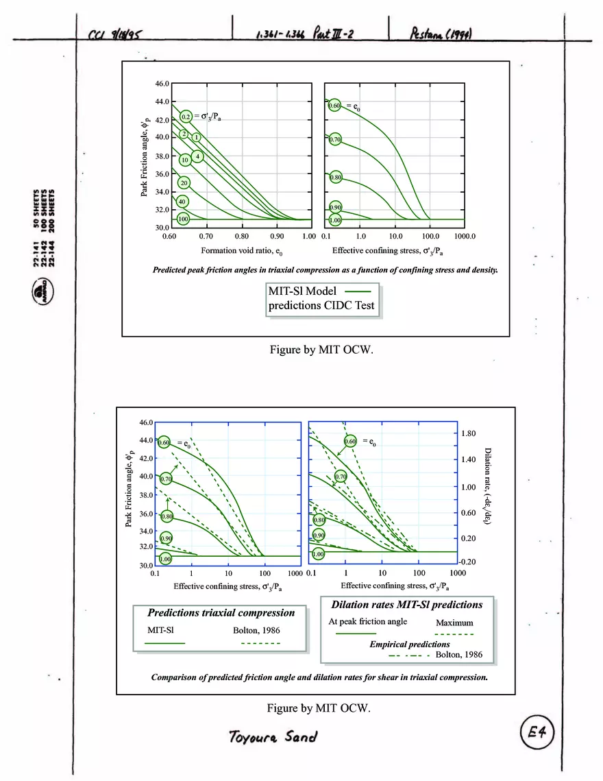 Stress-Strain-Strength Behavior of Cohesionless Soils - Page 19
