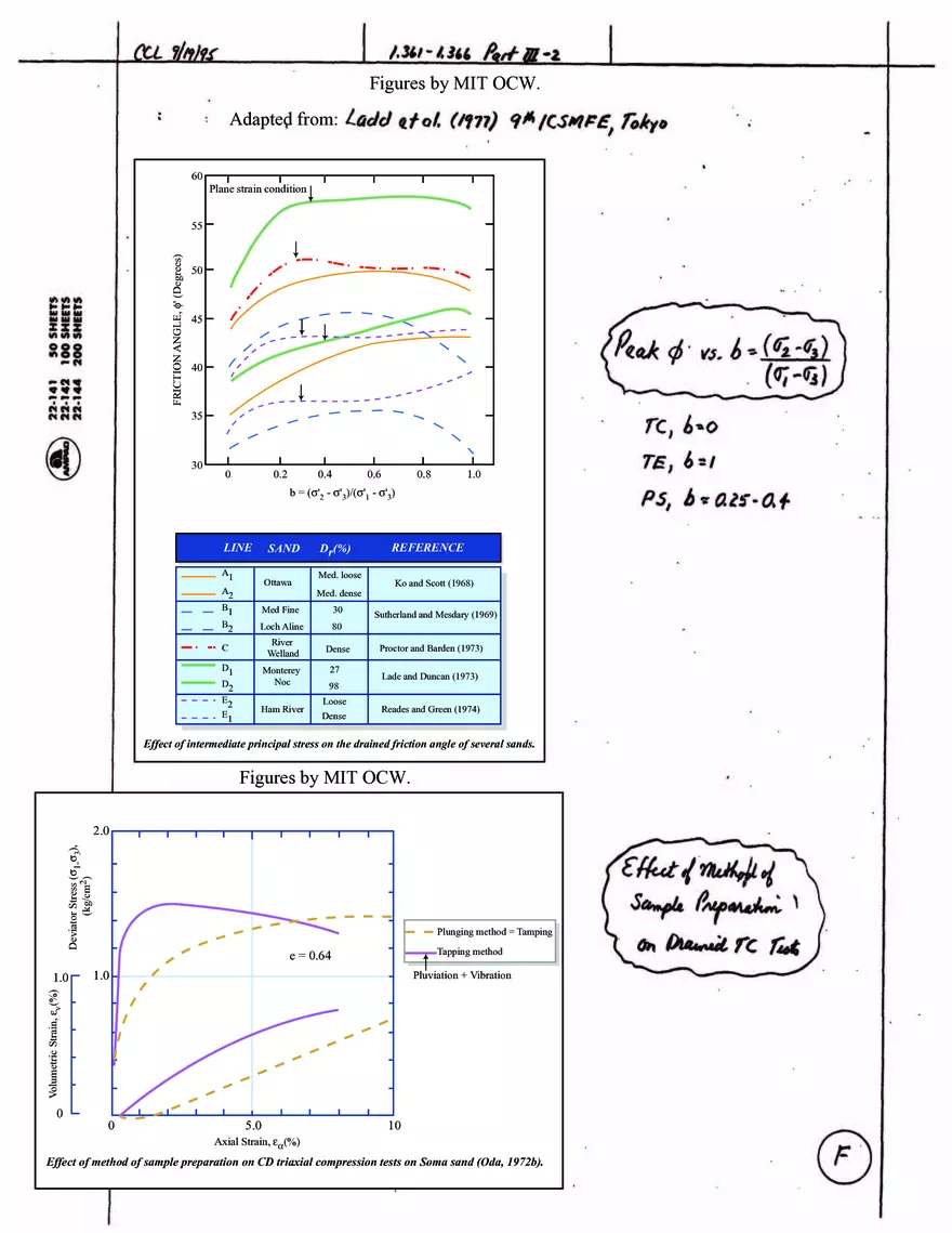 Stress-Strain-Strength Behavior of Cohesionless Soils - Page 20
