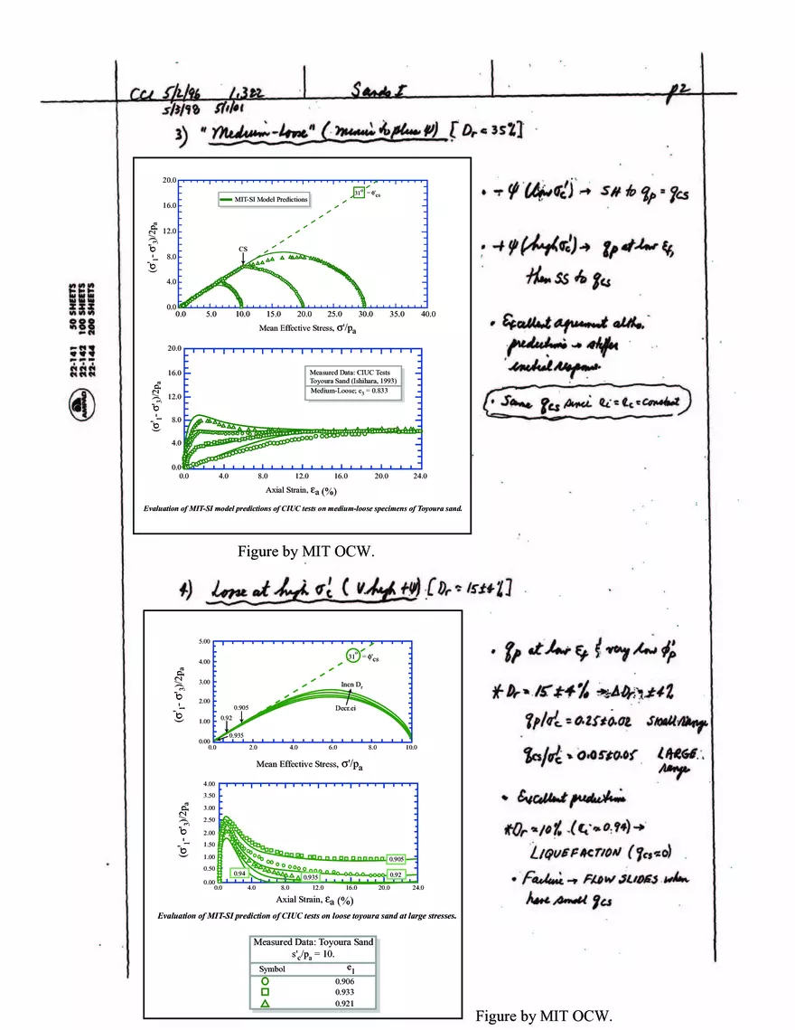 Stress-Strain-Strength Behavior of Cohesionless Soils - Page 22