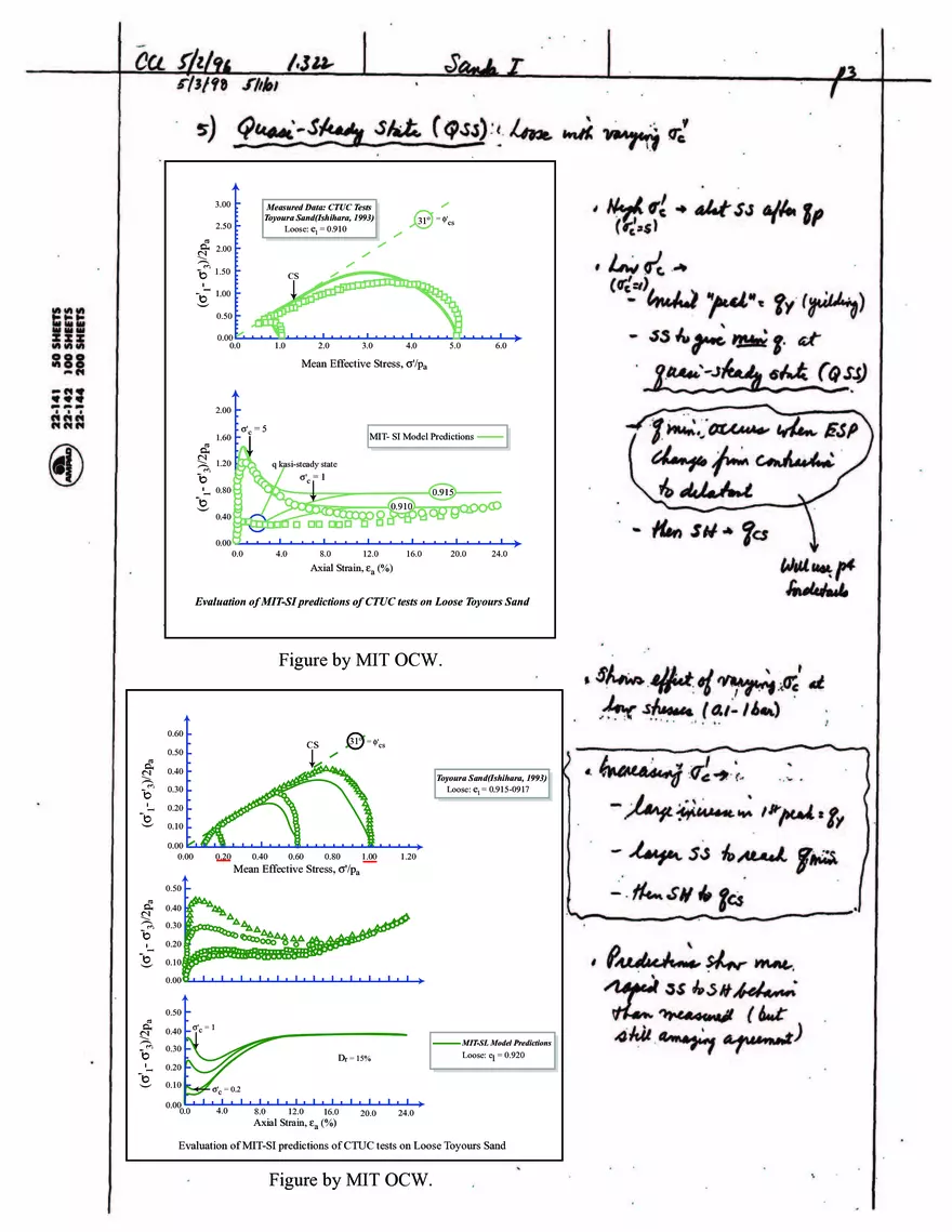 Stress-Strain-Strength Behavior of Cohesionless Soils - Page 23