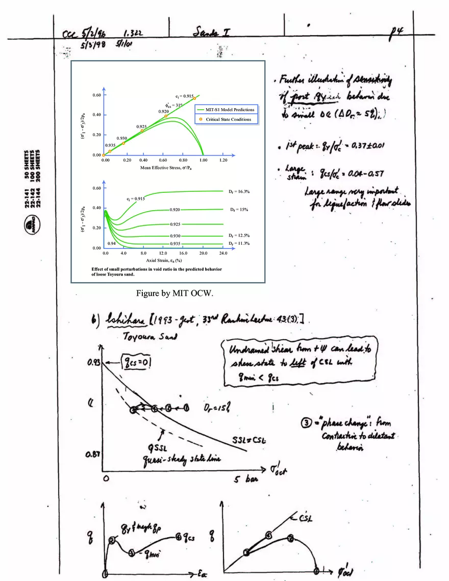 Stress-Strain-Strength Behavior of Cohesionless Soils - Page 25