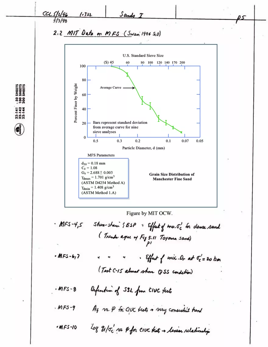 Stress-Strain-Strength Behavior of Cohesionless Soils - Page 26