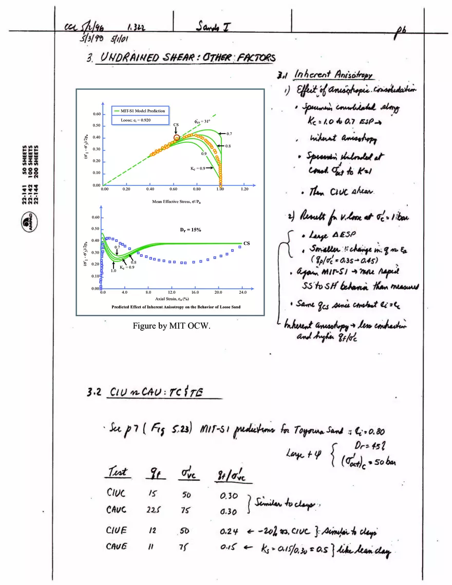 Stress-Strain-Strength Behavior of Cohesionless Soils - Page 27