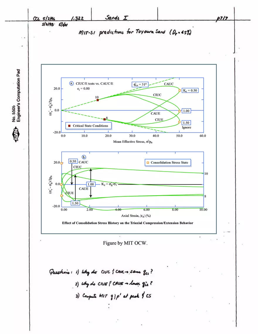 Stress-Strain-Strength Behavior of Cohesionless Soils - Page 28