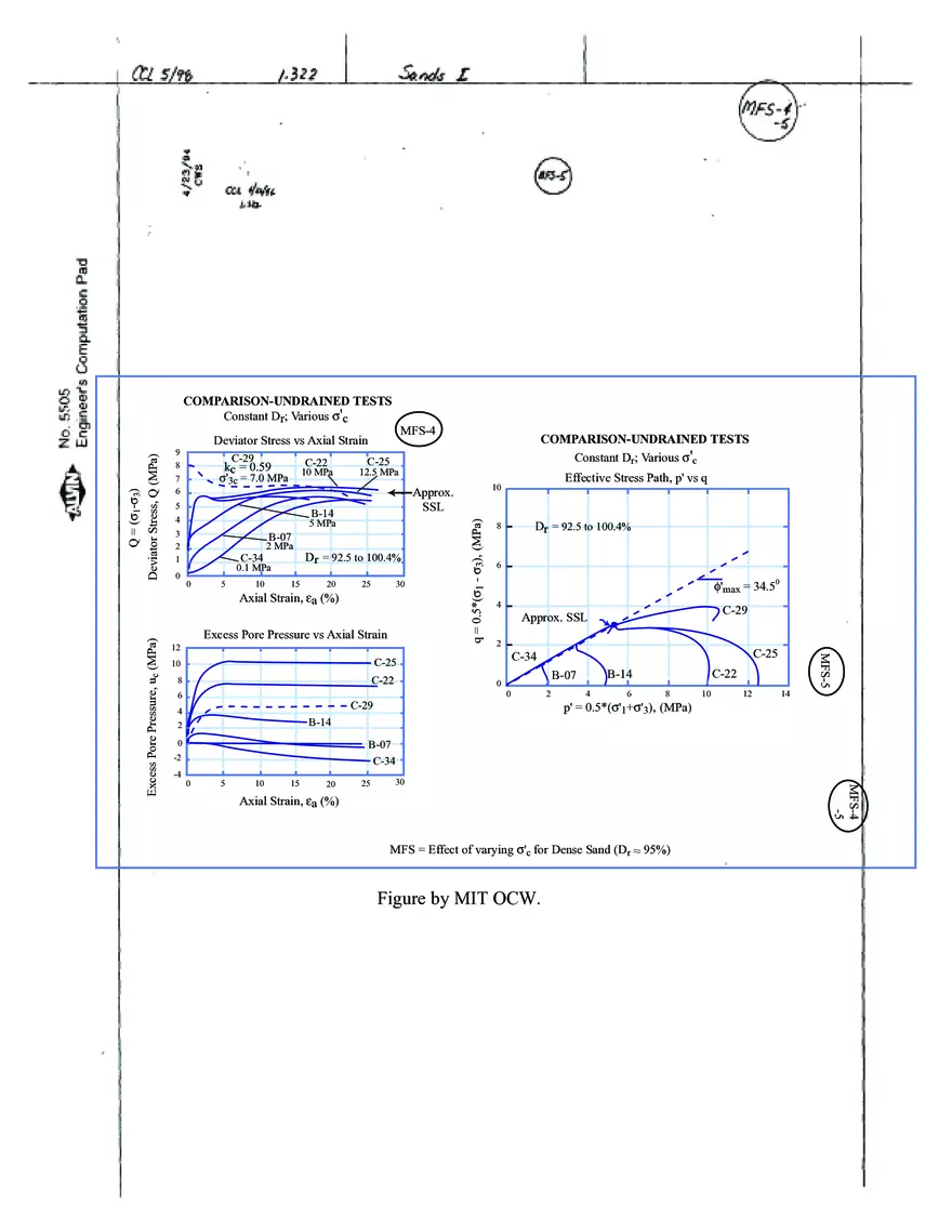 Stress-Strain-Strength Behavior of Cohesionless Soils - Page 29