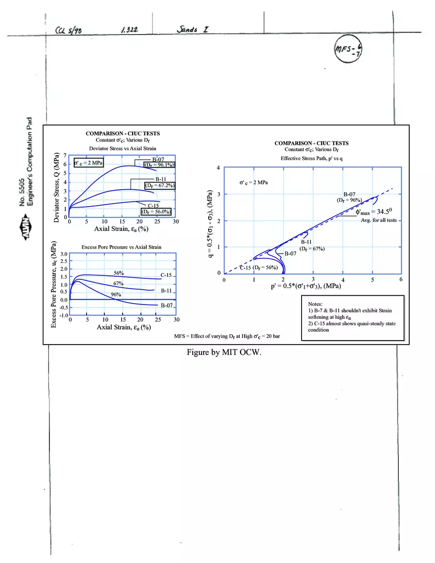 Stress-Strain-Strength Behavior of Cohesionless Soils - Page 30