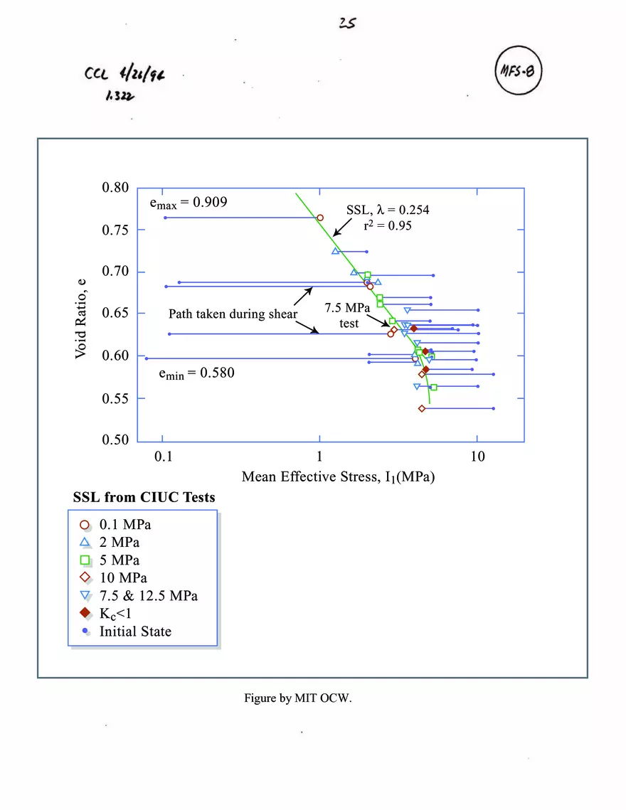 Stress-Strain-Strength Behavior of Cohesionless Soils - Page 31