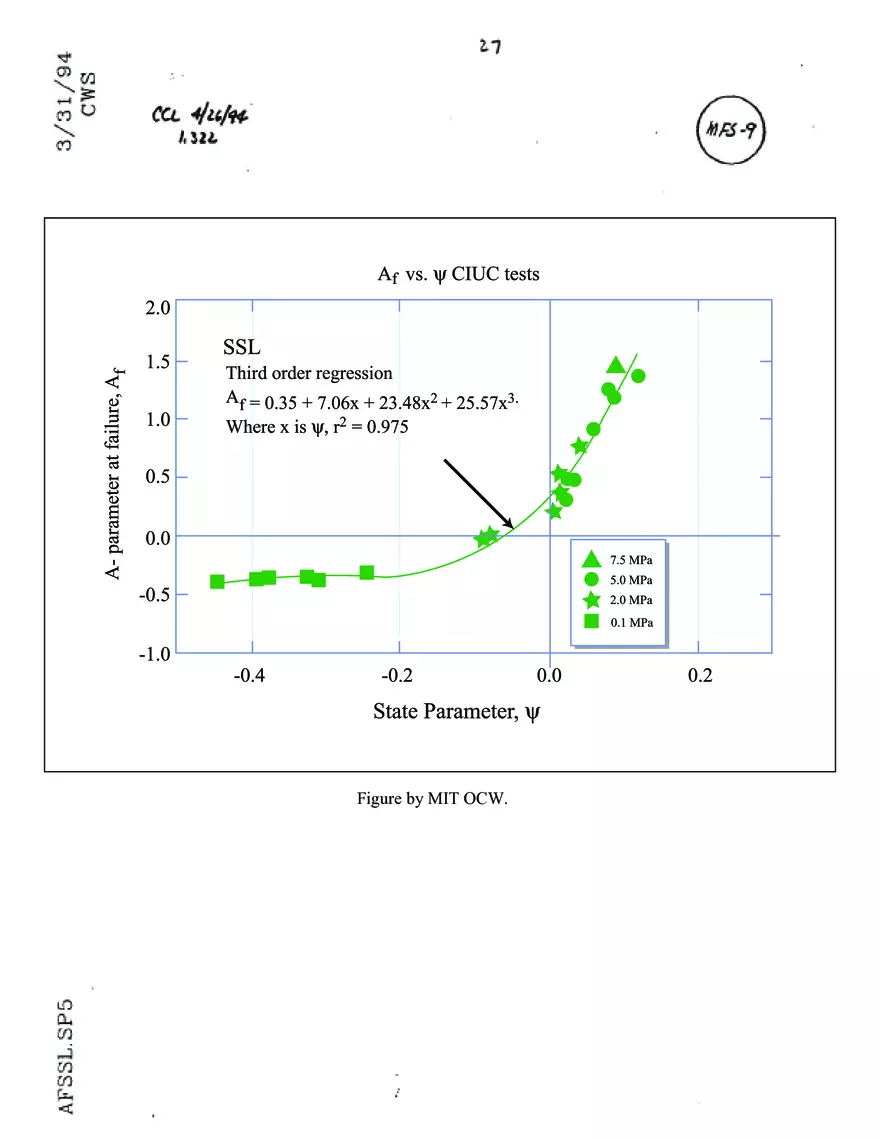 Stress-Strain-Strength Behavior of Cohesionless Soils - Page 32