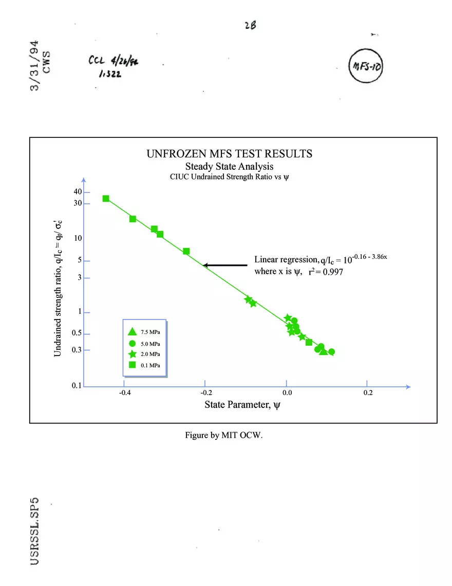 Stress-Strain-Strength Behavior of Cohesionless Soils - Page 33