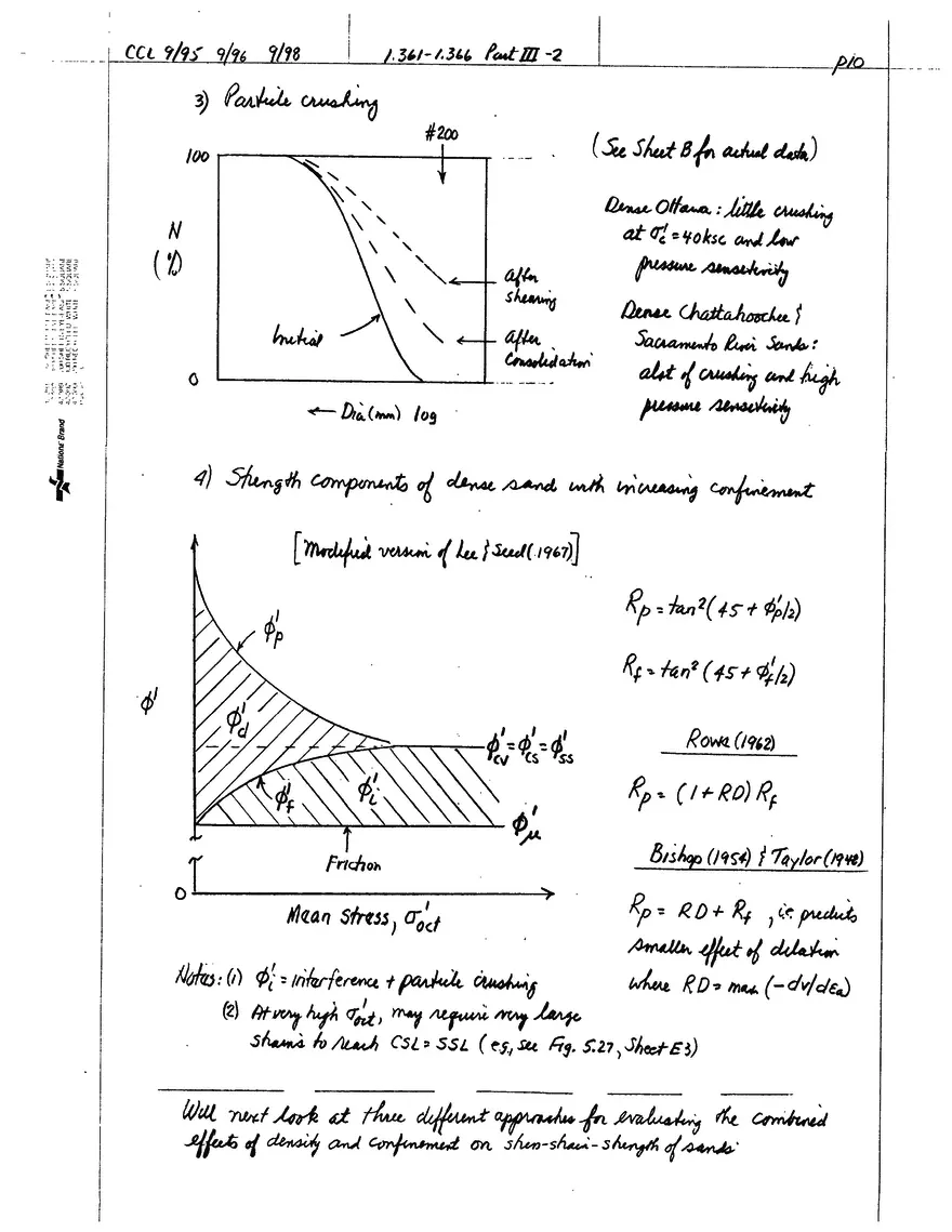Stress-Strain-Strength Behavior of Cohesionless Soils - Page 39