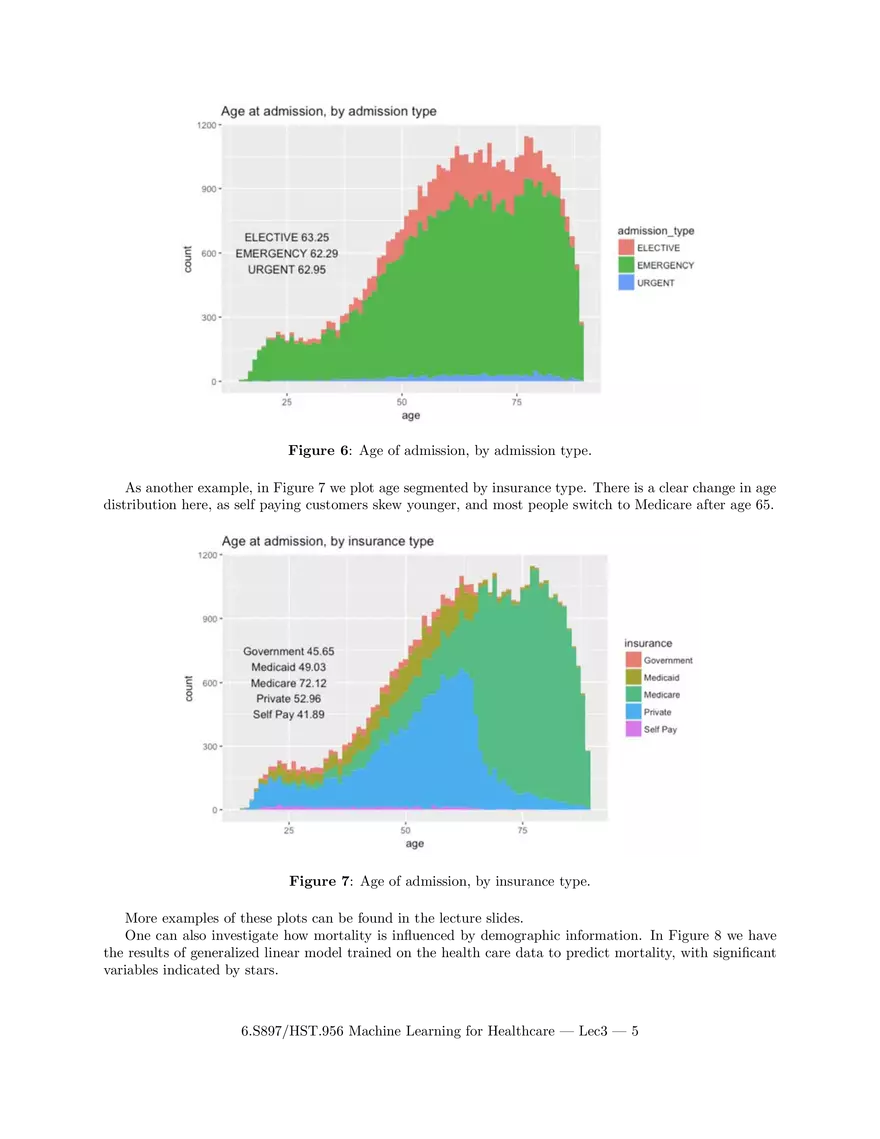 Lecture 3 Notes: Deep Dive into Clinical Data - Page 11