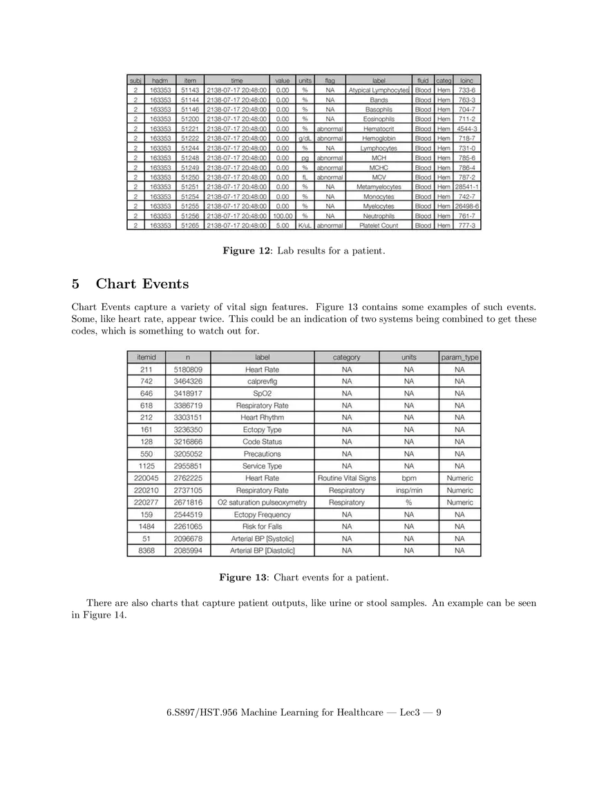 Lecture 3 Notes: Deep Dive into Clinical Data - Page 15