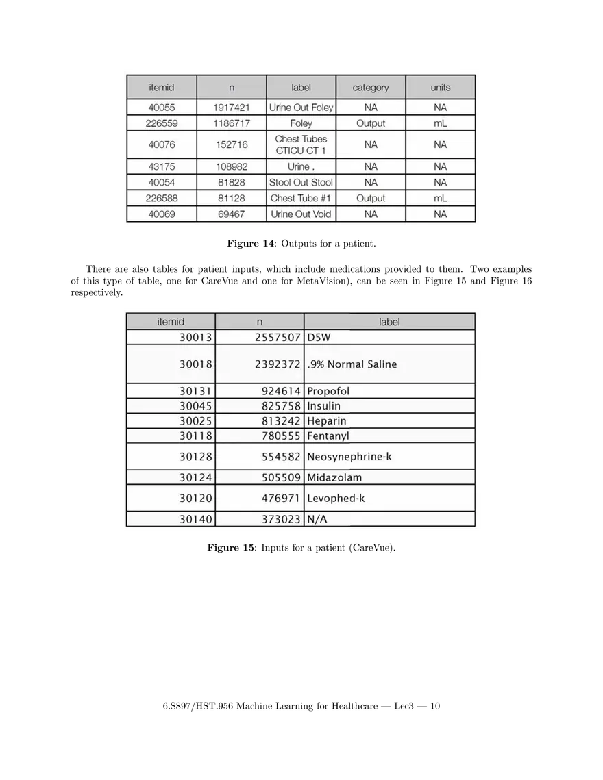 Lecture 3 Notes: Deep Dive into Clinical Data - Page 16