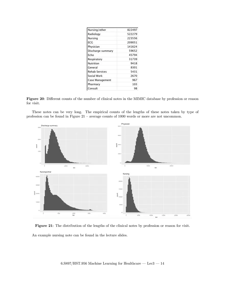 Lecture 3 Notes: Deep Dive into Clinical Data - Page 6