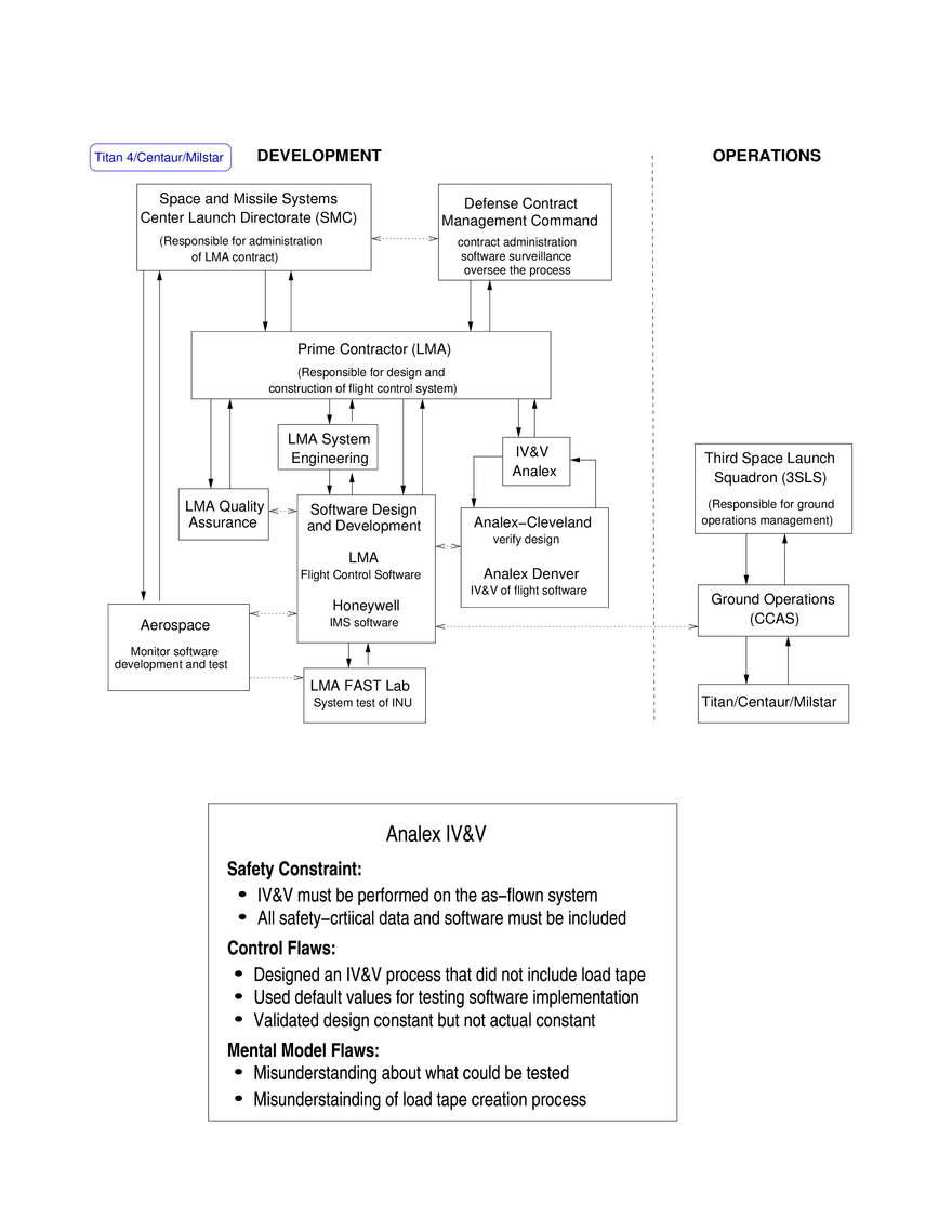 Software and System Safety - Page 36