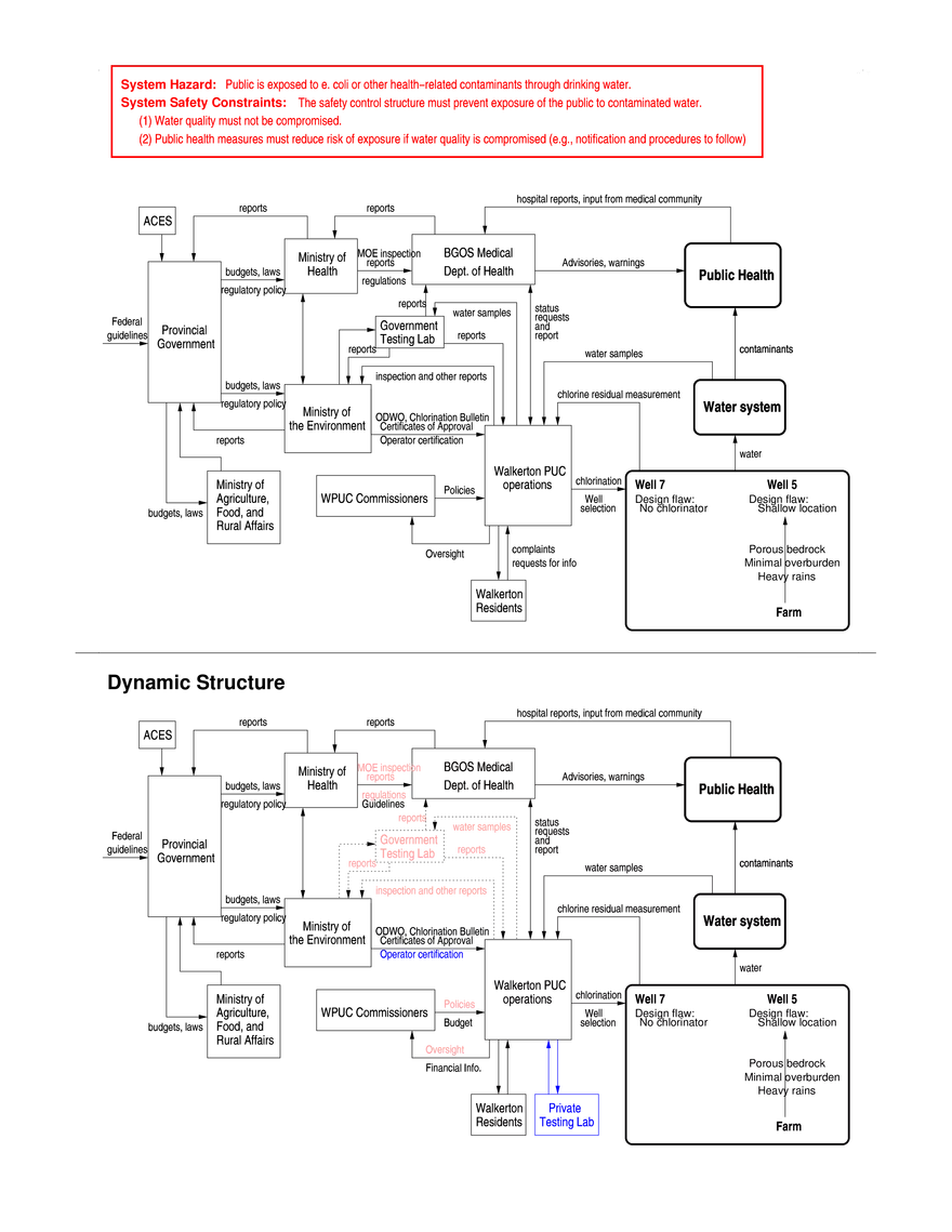Software and System Safety - Page 37