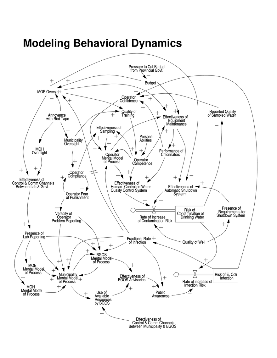 Software and System Safety - Page 38