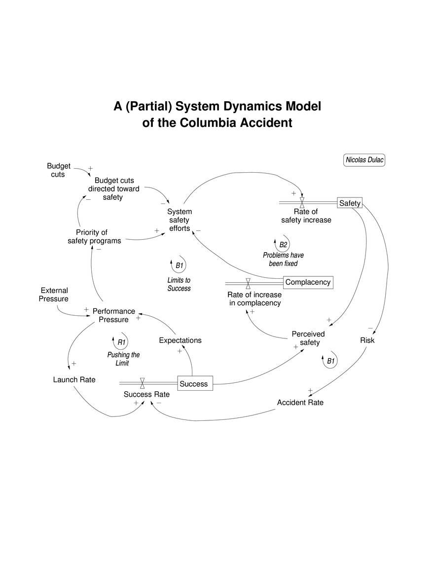 Software and System Safety - Page 39