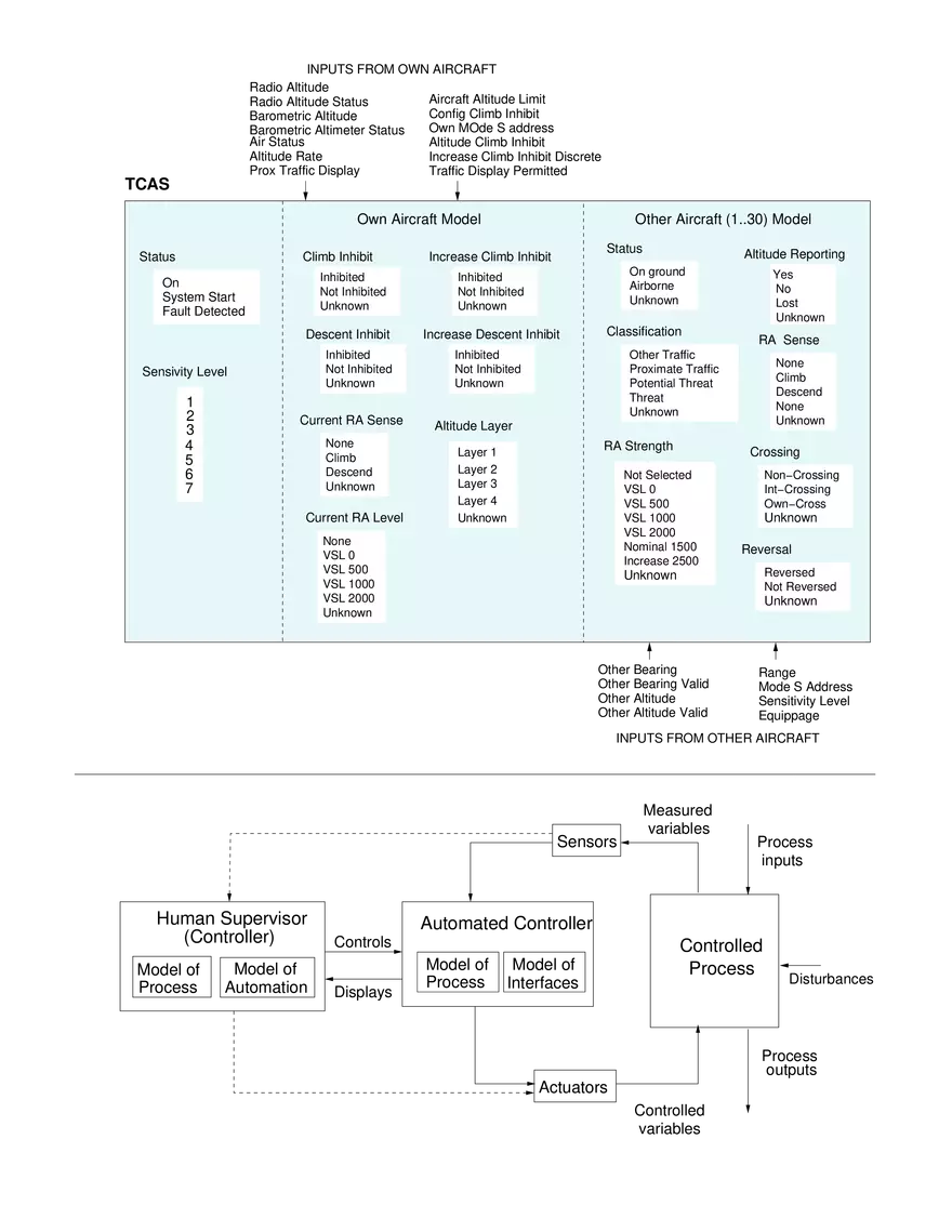 Software and System Safety - Page 45