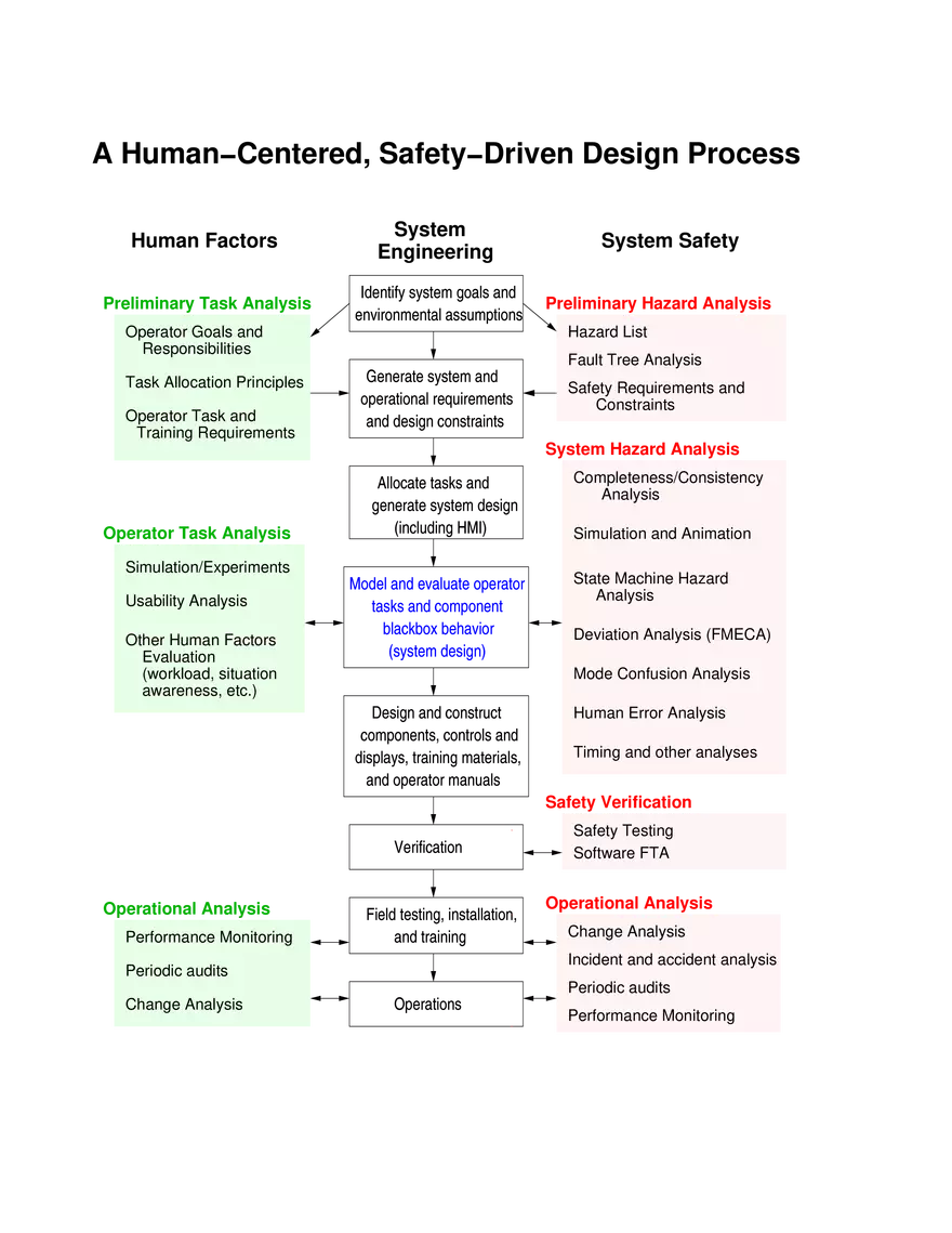 Software and System Safety - Page 4