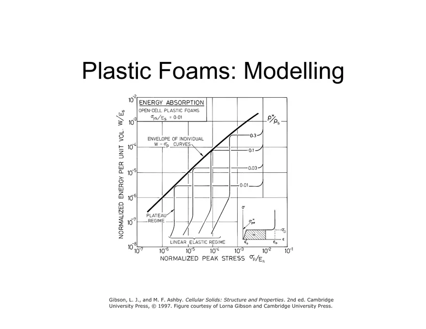 Lecture 16, Energy Absorption Notes, 3.054 - Page 7