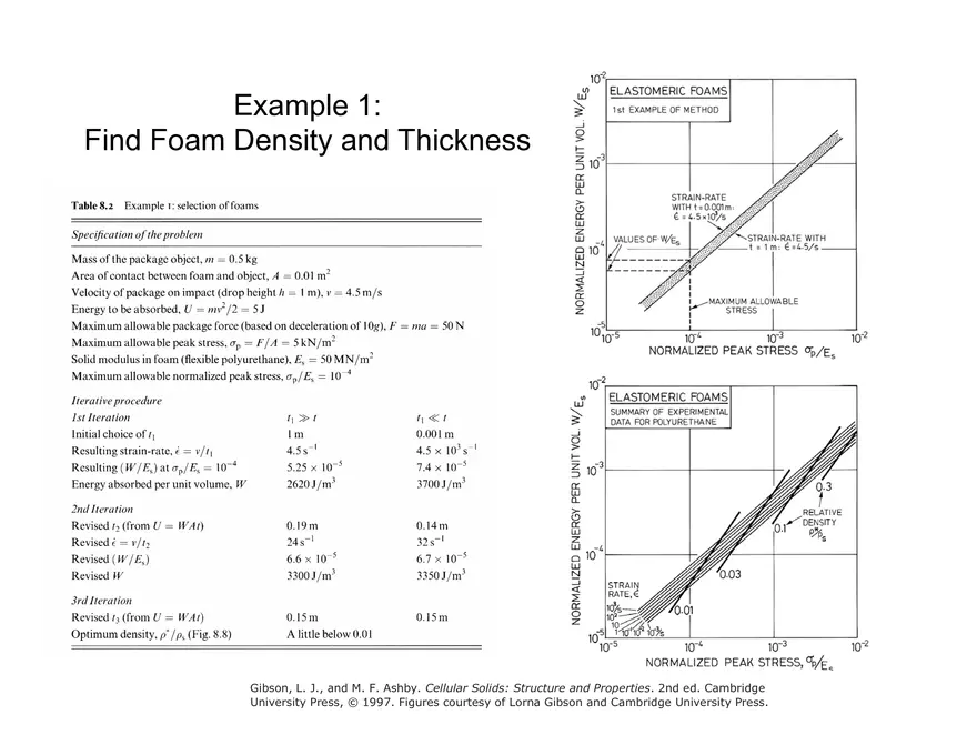 Lecture 16, Energy Absorption Notes, 3.054 - Page 10