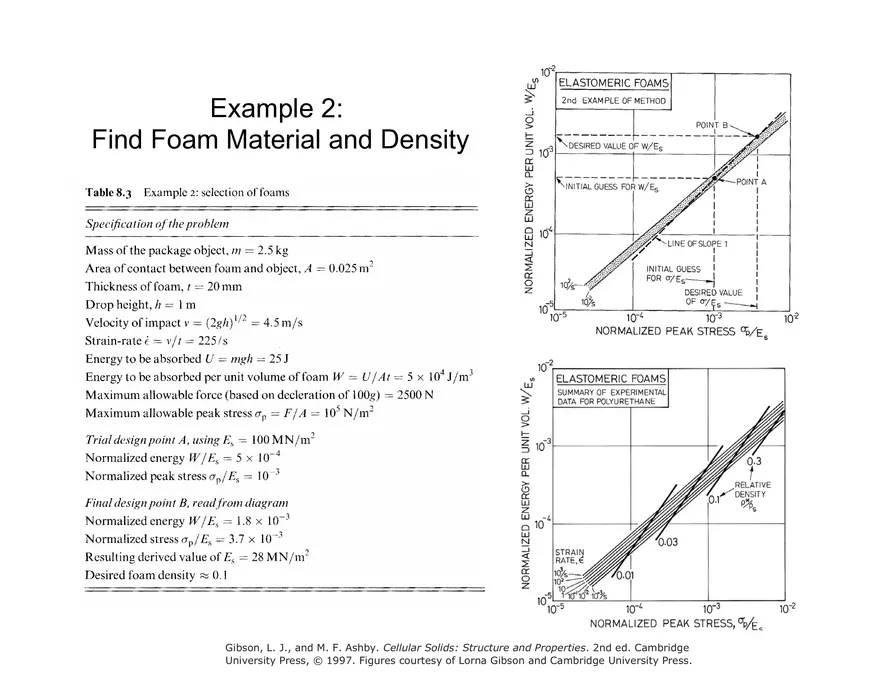 Lecture 16, Energy Absorption Notes, 3.054 - Page 14