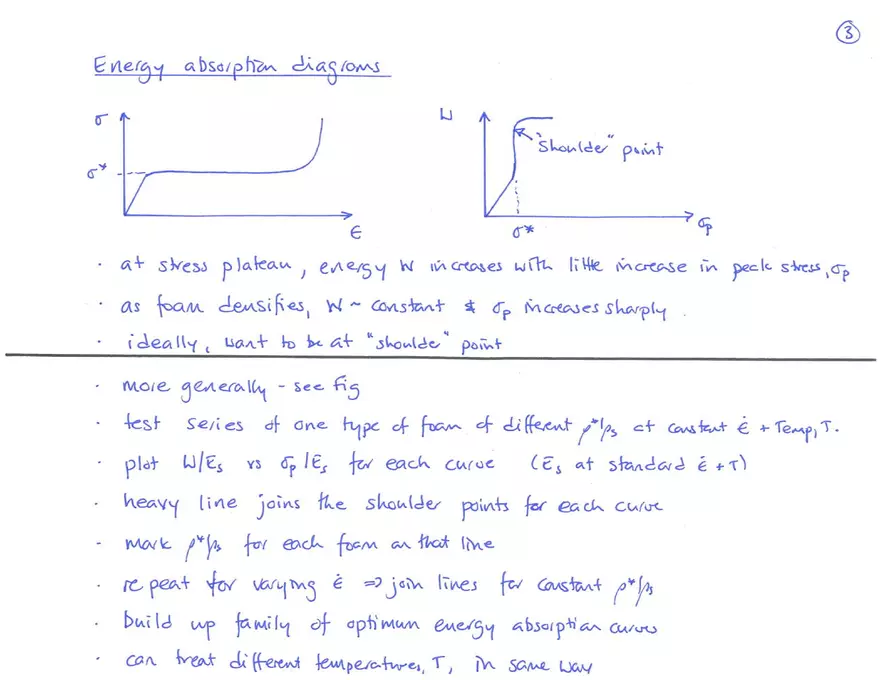 Lecture 16, Energy Absorption Notes, 3.054 - Page 22