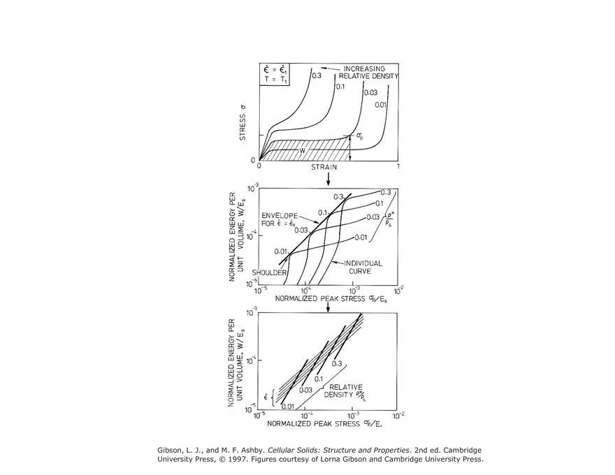 Lecture 16, Energy Absorption Notes, 3.054 - Page 23