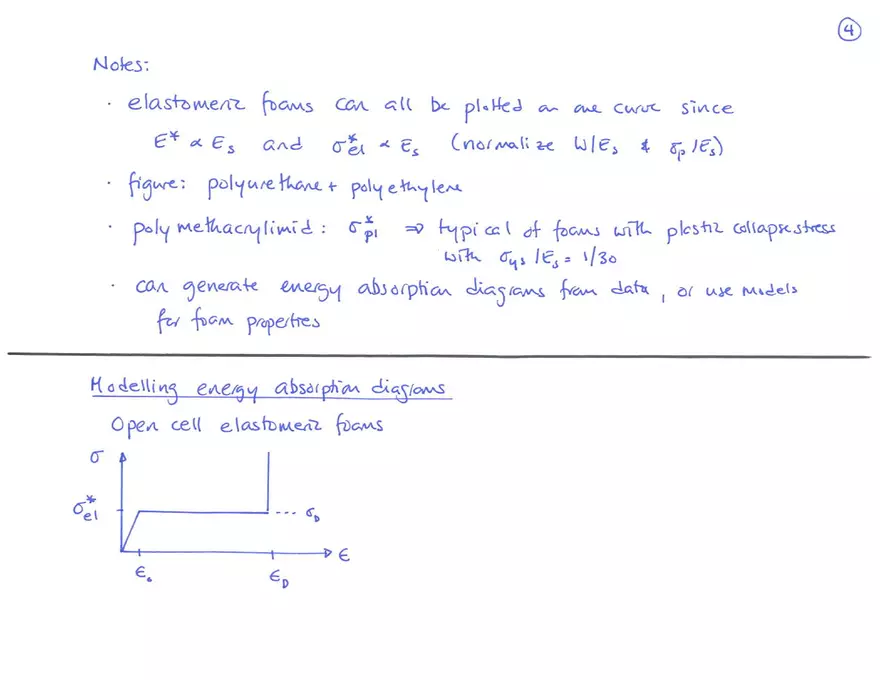 Lecture 16, Energy Absorption Notes, 3.054 - Page 24