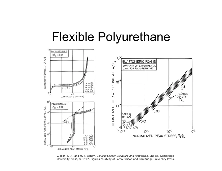 Lecture 16, Energy Absorption Notes, 3.054 - Page 26