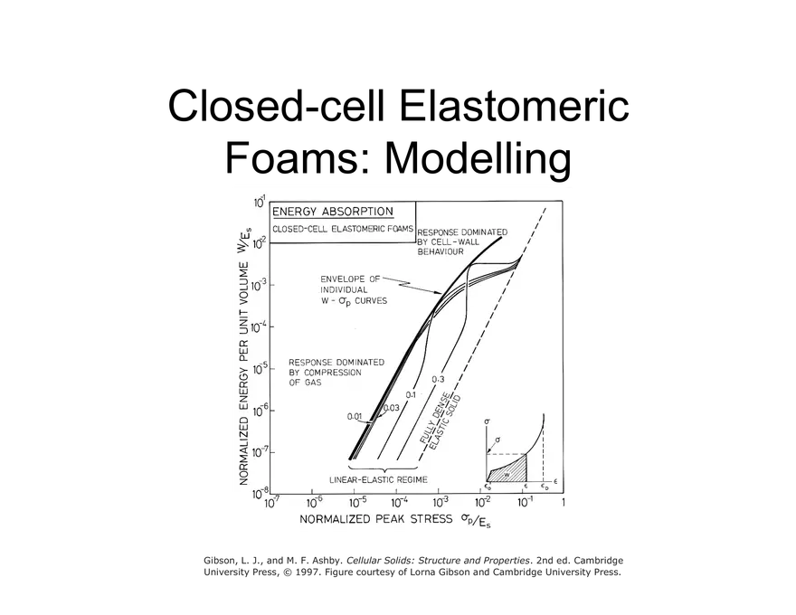 Lecture 16, Energy Absorption Notes, 3.054 - Page 5