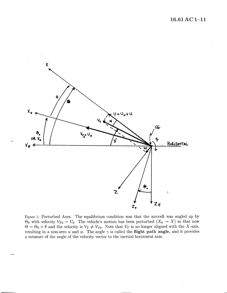 Aircraft Dynamics - Page 3