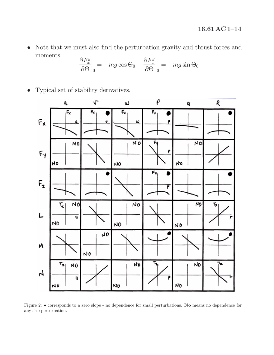 Aircraft Dynamics - Page 6