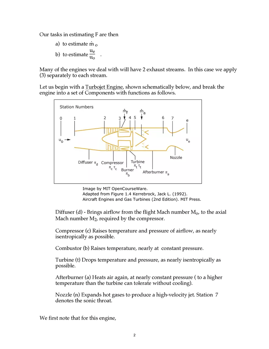 16.50 Lecture 18: Aircraft Engine Modeling; Turbojet Engine - Page 2