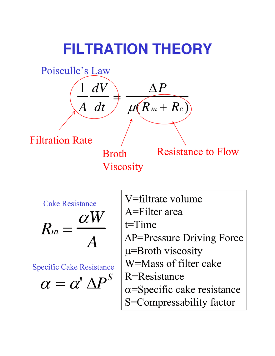 Rotary Vacuum Filtration - Page 2